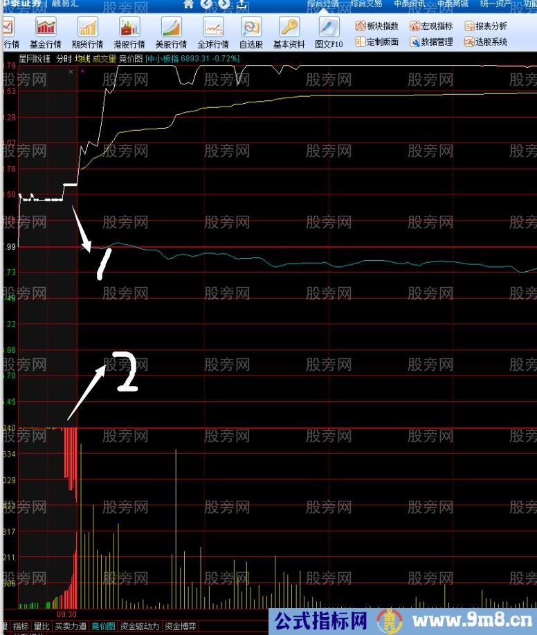 集合竞价经典图理解