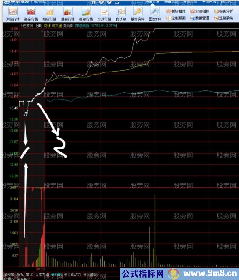 集合竞价经典图理解