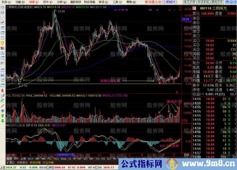 跟住实力强悍的主力的幸福鸟技术