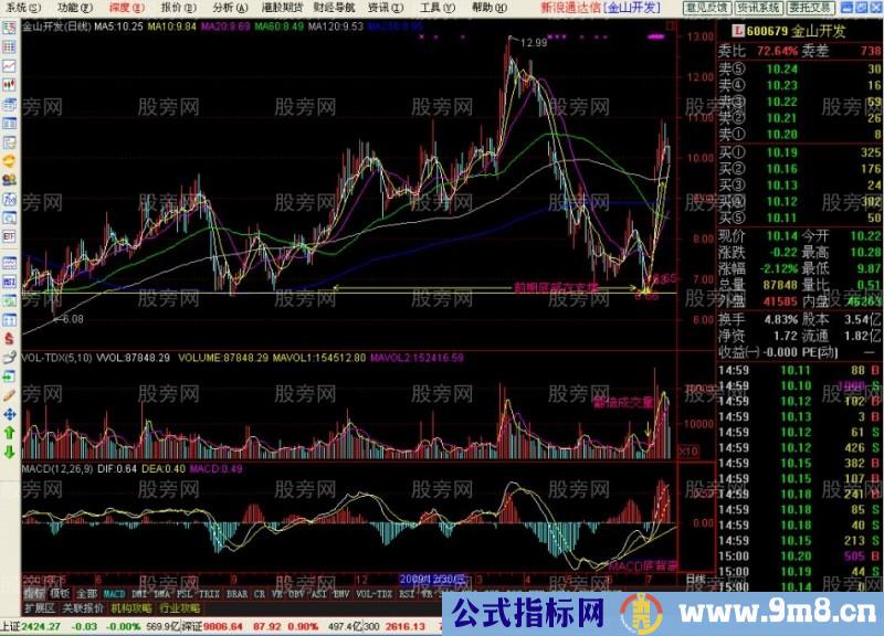 跟住实力强悍的主力的幸福鸟技术