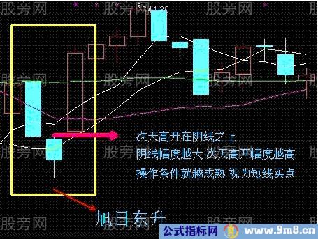 6个买入必备的短线战法