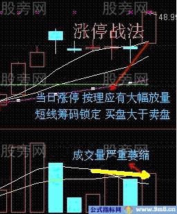 6个买入必备的短线战法