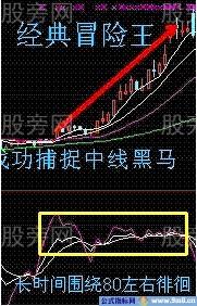 6个买入必备的短线战法