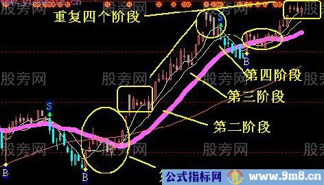 主升浪个股的特点及操作