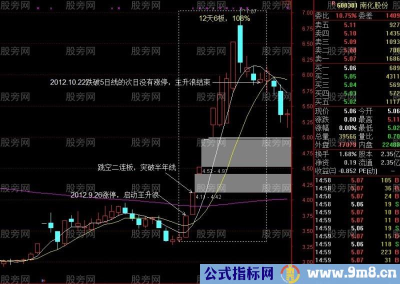 3种主升浪突破启动方式