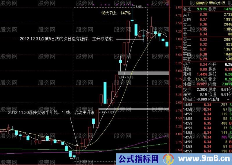 3种主升浪突破启动方式