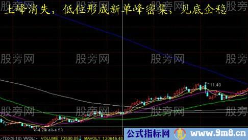 运用筹码分布轻松判断股票行情