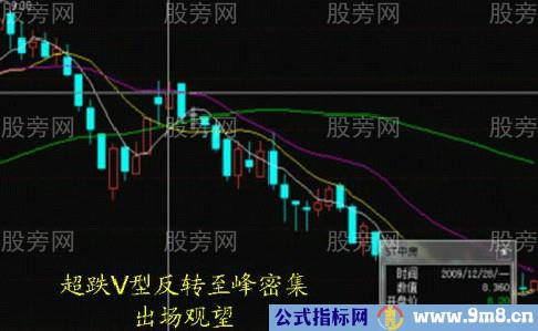 运用筹码分布轻松判断股票行情