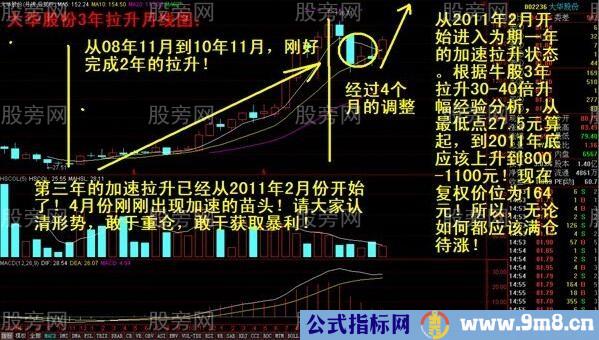 8大长线牛股的共有特点