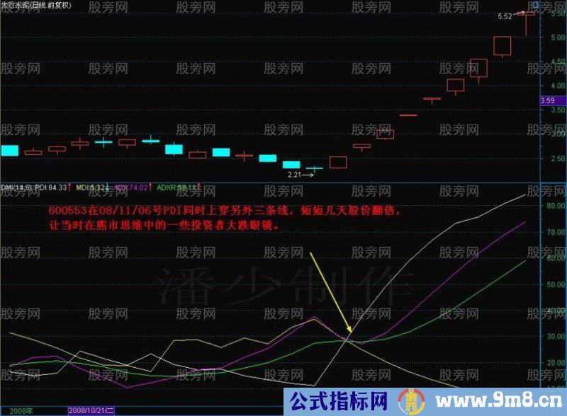 看懂DMI捕捉飚涨黑马