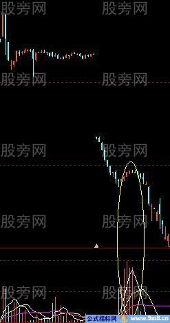 寻找主力庄家破绽7法