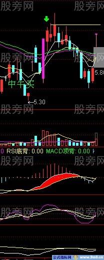 涨停后缩量与放量的研究