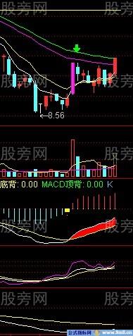 涨停后缩量与放量的研究