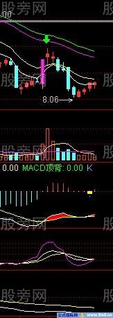 涨停后缩量与放量的研究