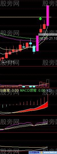 涨停后缩量与放量的研究