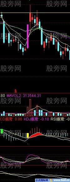 涨停后缩量与放量的研究