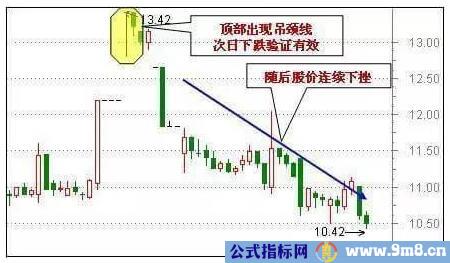 60分钟K线绝对不能买的几种形态