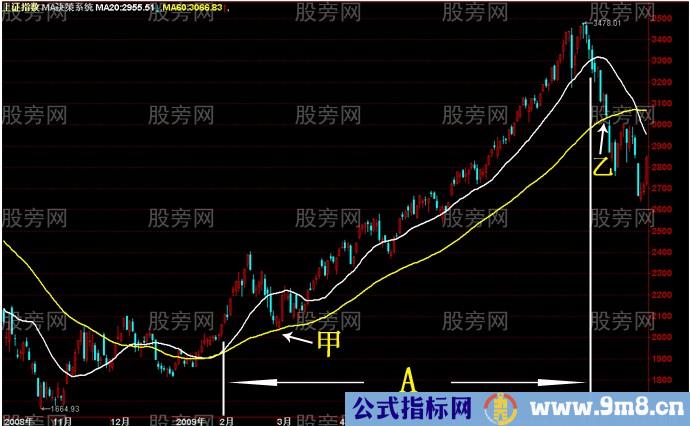 亏损者不知道的股市运行规律