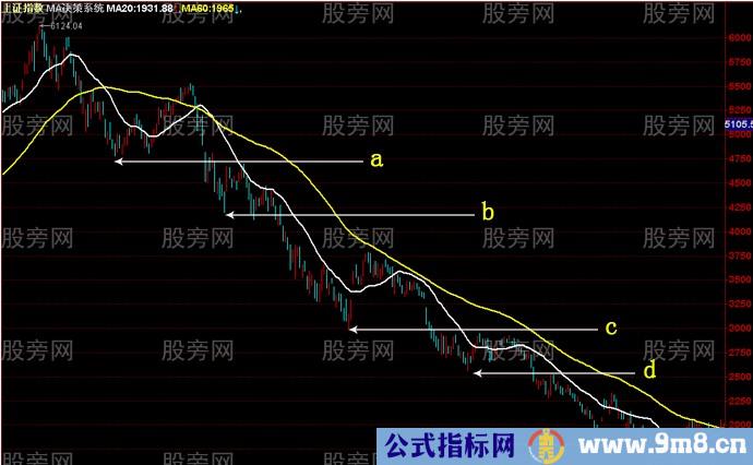 亏损者不知道的股市运行规律