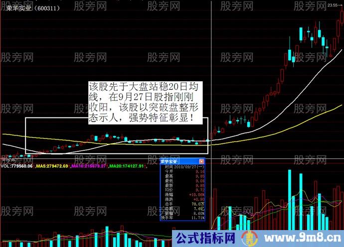 亏损者不知道的股市运行规律