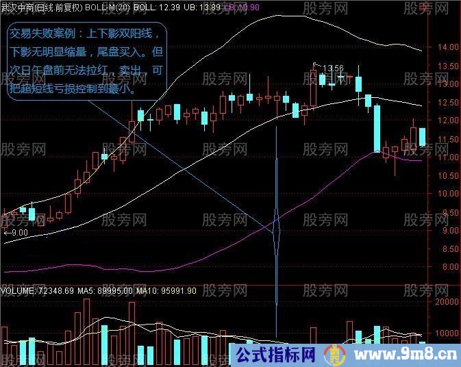 长上下影结合阴阳量能%&&&&&%