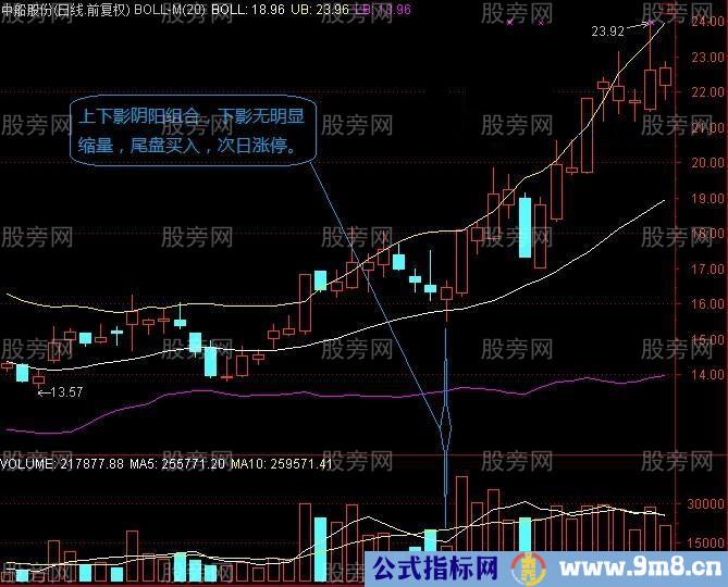 长上下影结合阴阳量能选股