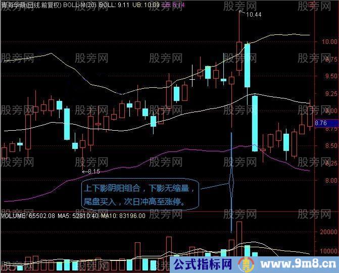 长上下影结合阴阳量能选股