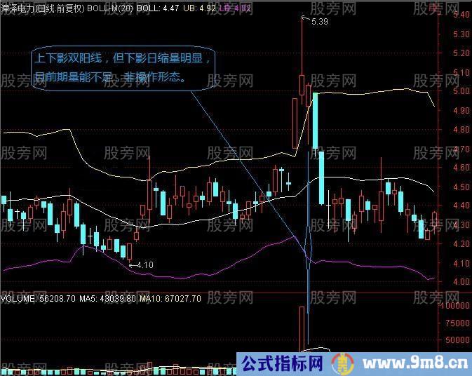 长上下影结合阴阳量能选股