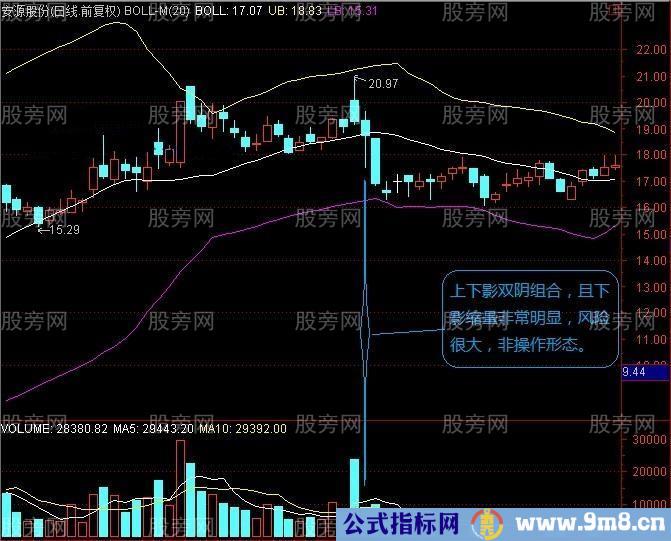 长上下影结合阴阳量能选股