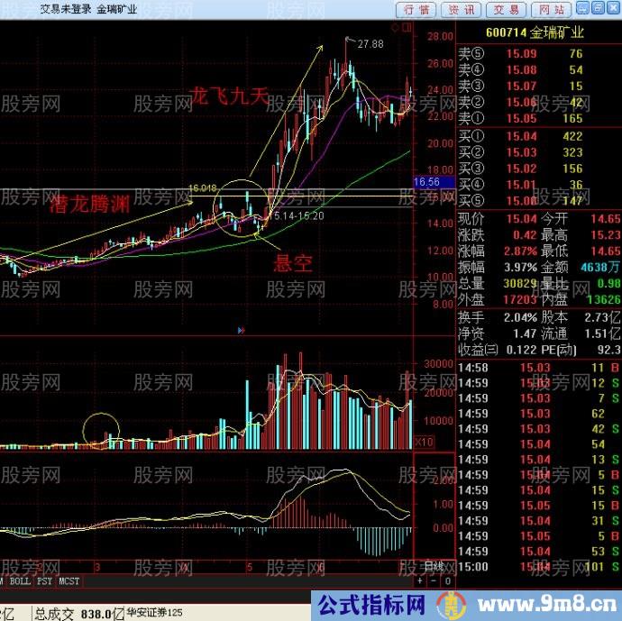 潜龙腾渊和龙飞九天抓暴涨股