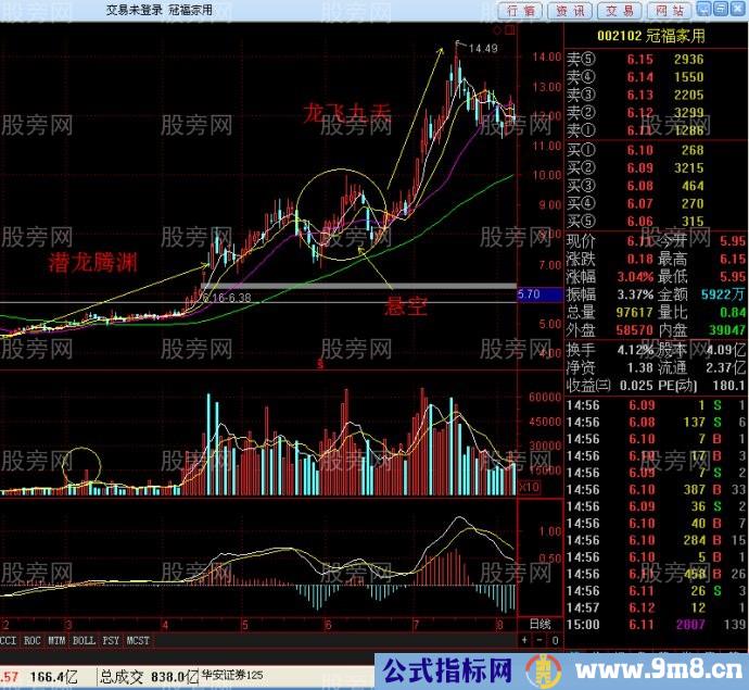 潜龙腾渊和龙飞九天抓暴涨股