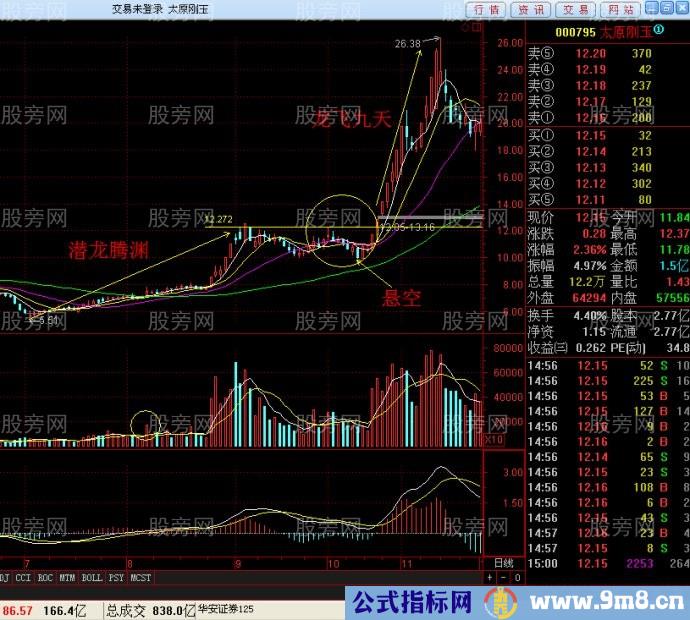 潜龙腾渊和龙飞九天抓暴涨股