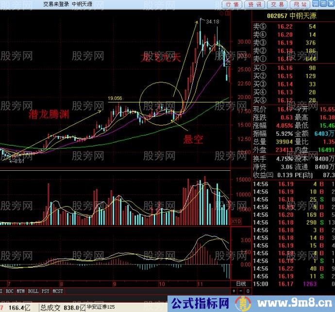 潜龙腾渊和龙飞九天抓暴涨股