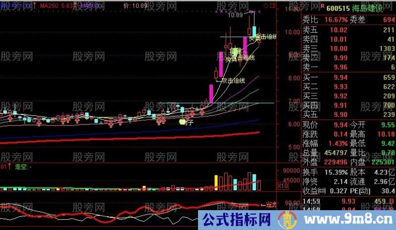 用好250日均线抓长线牛股