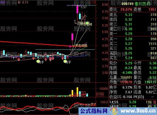 用好250日均线抓长线牛股