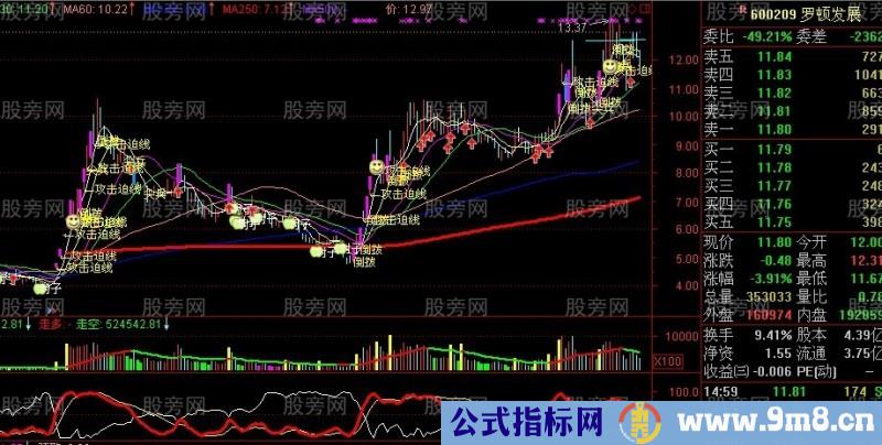 用好250日%&&&&&%抓长线牛股