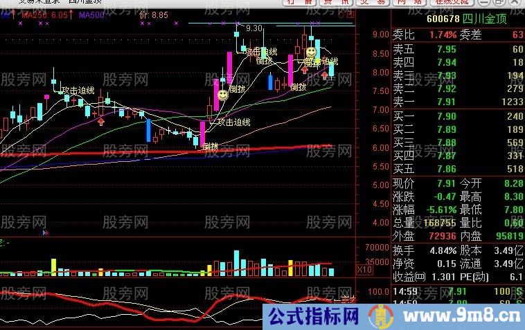 用好250日均线抓长线牛股