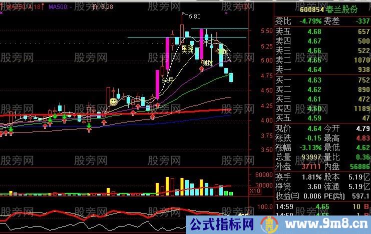 用好250日均线抓长线牛股