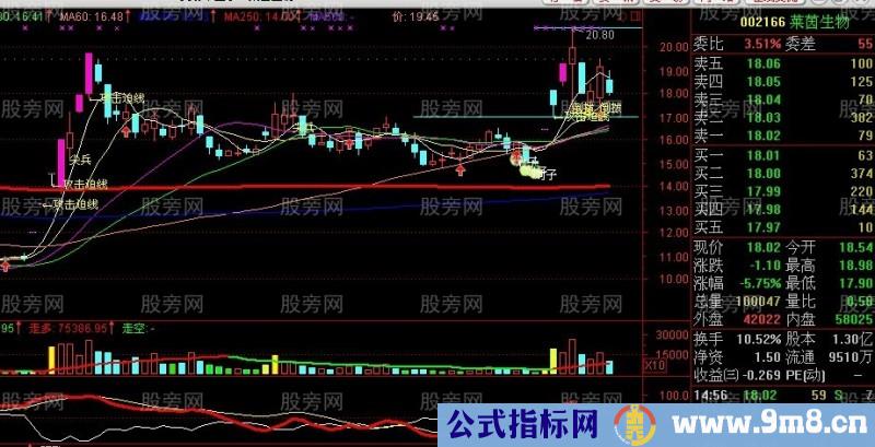 用好250日均线抓长线牛股