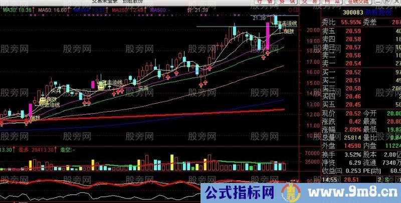 用好250日均线抓长线牛股