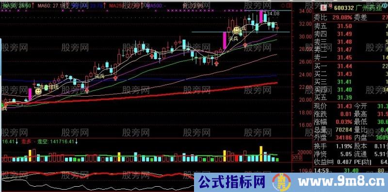 用好250日均线抓长线牛股