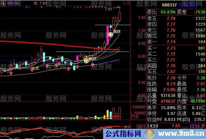 用好250日均线抓长线牛股