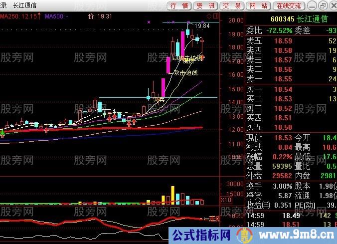 用好250日均线抓长线牛股