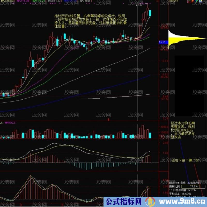 移动筹码实战解析