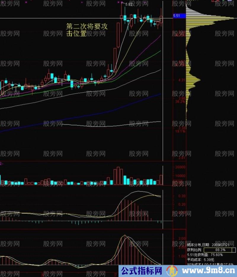 移动筹码实战解析