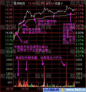 涨幅榜中精%&&&&&%票