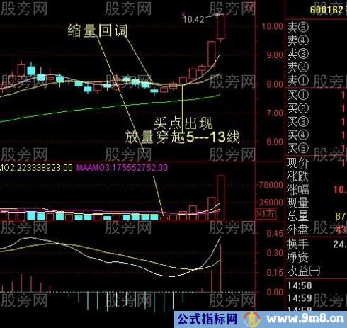 一套极好的超级短线战法