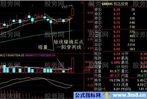 一套极好的超级短线战法