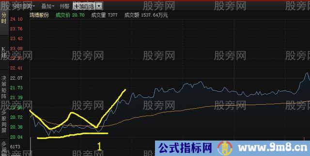 分时图买入法揭秘