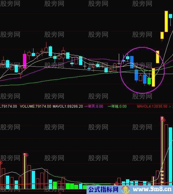 分时图买入法揭秘